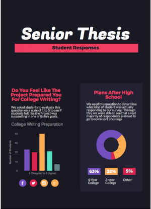 Senioritis vs. Senior Thesis