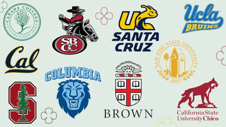 Test your knowledge of college mascots and see which one you get right.