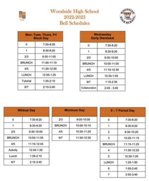 Minimum day schedules differ greatly from a normal weeks schedule, as this infographic shows on the school website