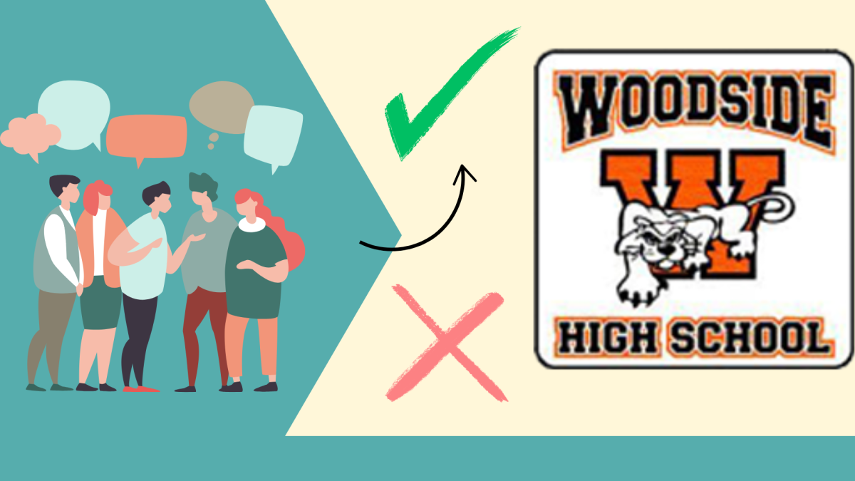 The Shared Decision Making Council makes the key decisions at Woodside High School for the benefit of those at WHS
